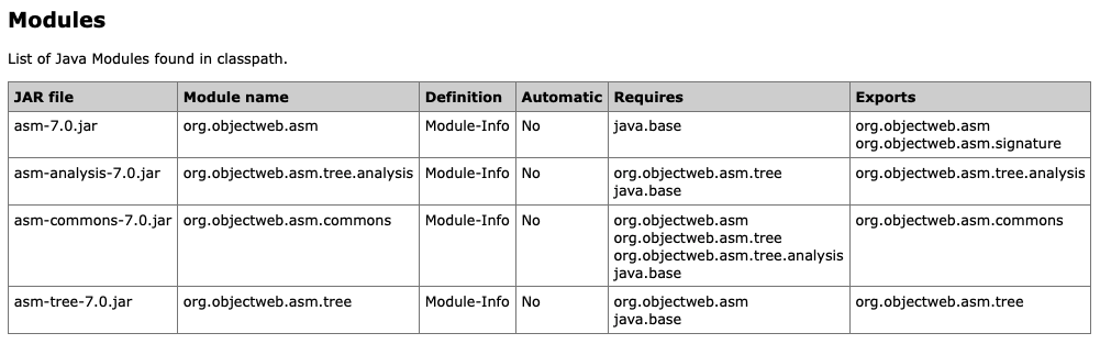 JPMS Modules